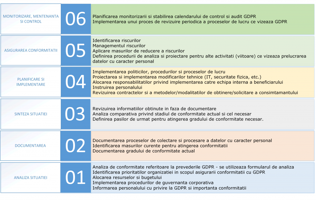 Ce este GDPR